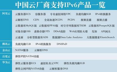 IPv6爭(zhēng)奪戰(zhàn)升級(jí) 技術(shù)革新下的中國企業(yè)格局
