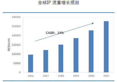 MWC19上海 | 數(shù)據(jù)中心400G解決方案 AI加持，引領(lǐng)上海互聯(lián)網(wǎng)數(shù)據(jù)服務(wù)未來